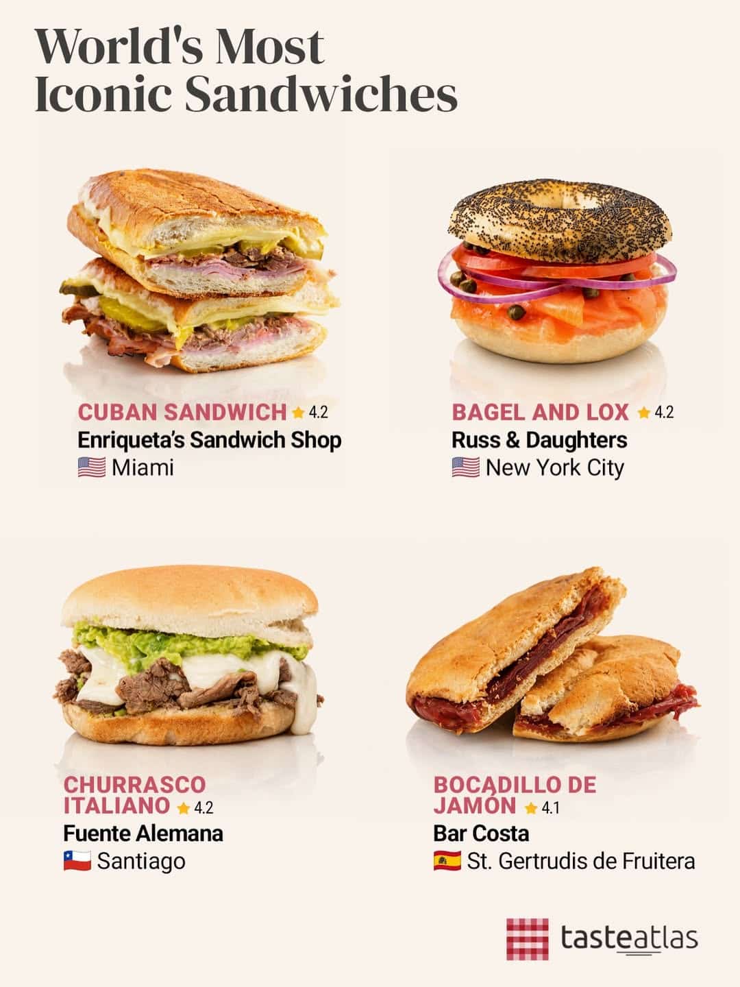 El churrasco italiano entra al ranking de los mejores sándwiches del mundo